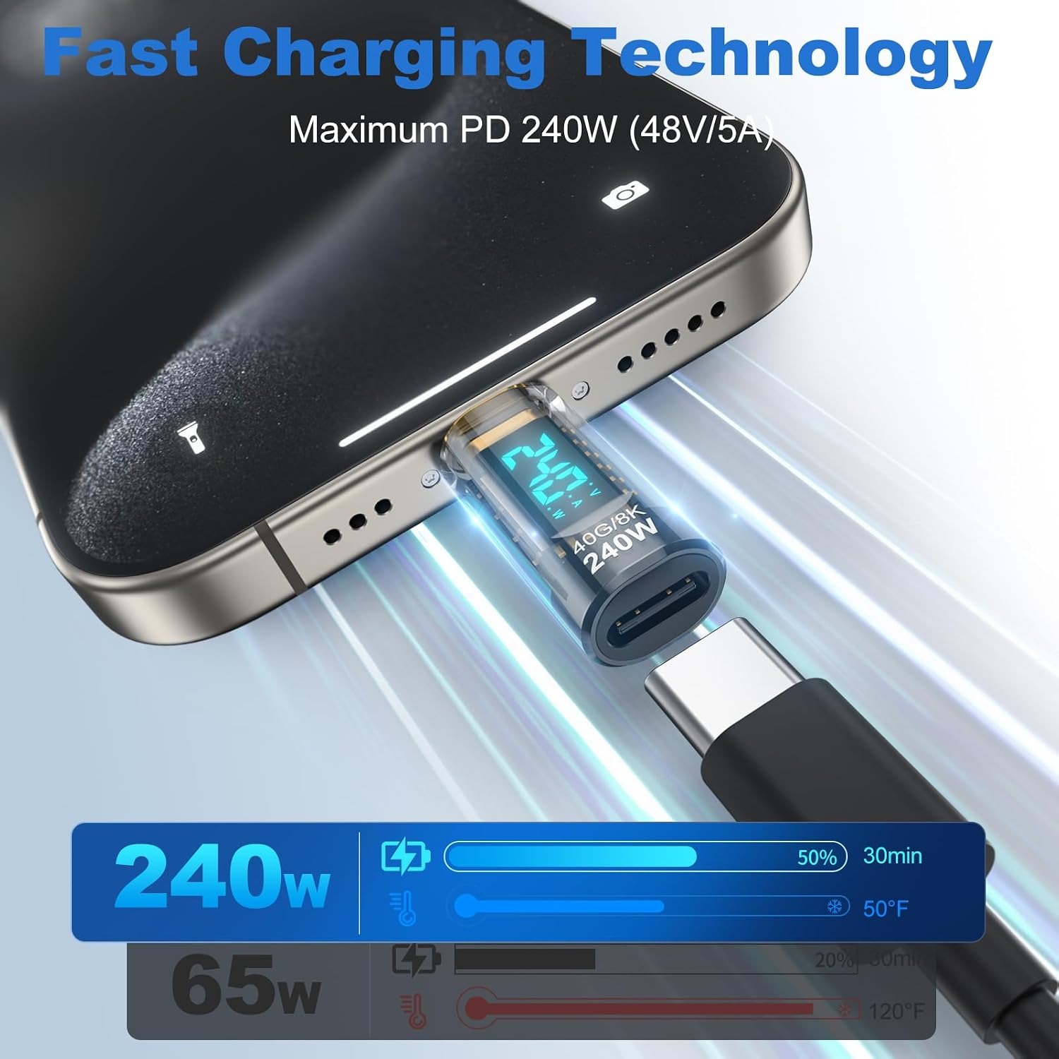 240W USB-C Leistungsmesser Tes – Co Detector Plug Bewertung und Preis